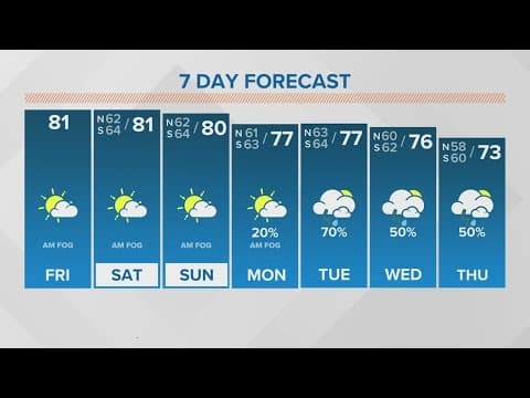 Weather Impact Alert: Dense fog Friday morning, warm and humid weekend