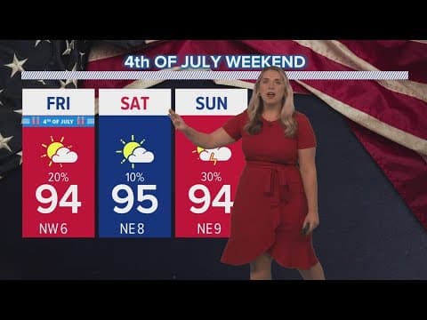 Hot and mostly dry 4th of July, few storms later this weekend