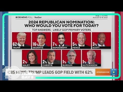 CBS News: Trump leads GOP field as he's expected to surrender to Georgia authorities this week