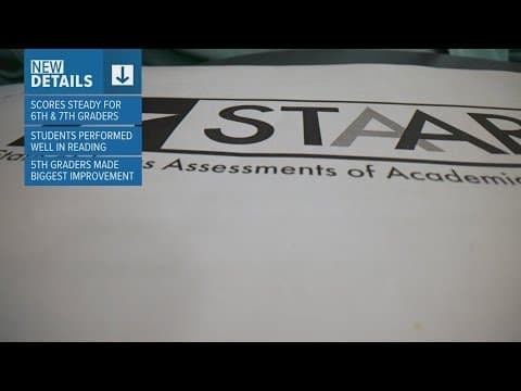 Here's how North Texas schools performed at the STAAR tests