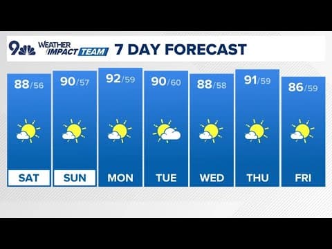 Denver Gazette forecast for Saturday, Sept. 7