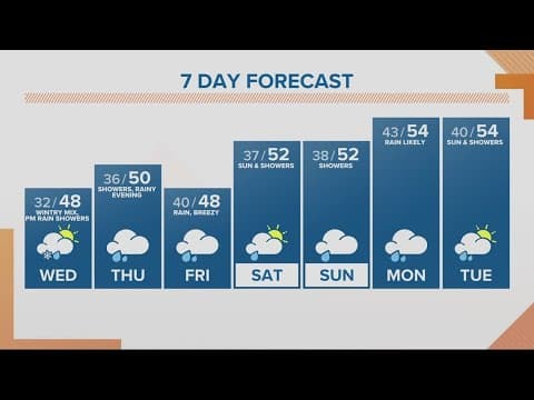 KGW Forecast: Sunrise, Wednesday, March 8, 2023