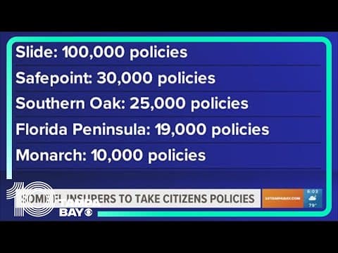 Florida insurance crisis: Insurers can now take on Citizens policies