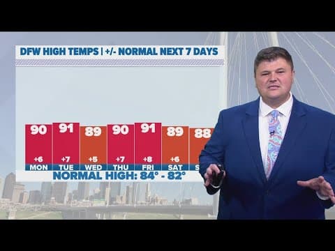 DFW Weather: Dry, warm, repeat. Any signs of a pattern change?