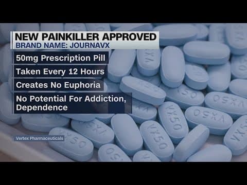 FDA approves new non-addictive painkiller alternative to opioids