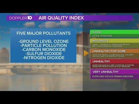 What is the Air Quality Index?