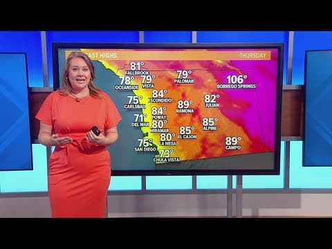 Drier weather is back and soon even hotter highs will be too