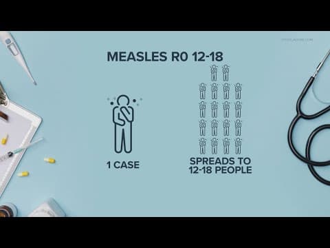 Doctor explains why Texas measles outbreak is spreading so quickly with 124 confirmed cases
