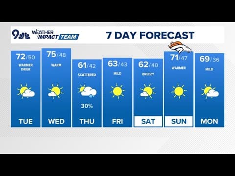 Denver Gazette forecast for Tuesday, Oct. 14