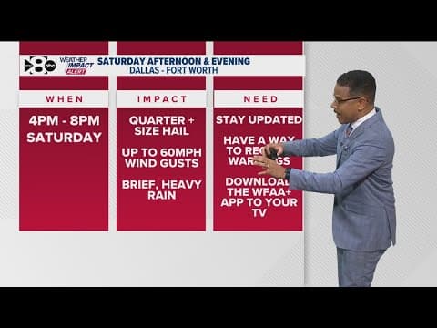 DFW Weather Alert Day Saturday: What you need to know