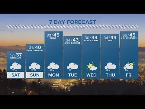 KGW Forecast: 5 p.m., Friday, February 24, 2023