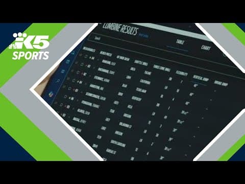 Seahawks use Microsoft app to gain edge in offseason endeavors