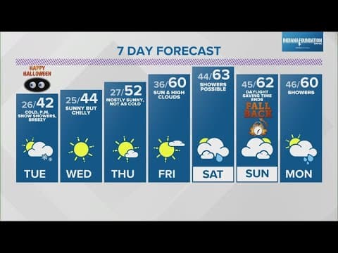Live Doppler 13 Weather Forecast