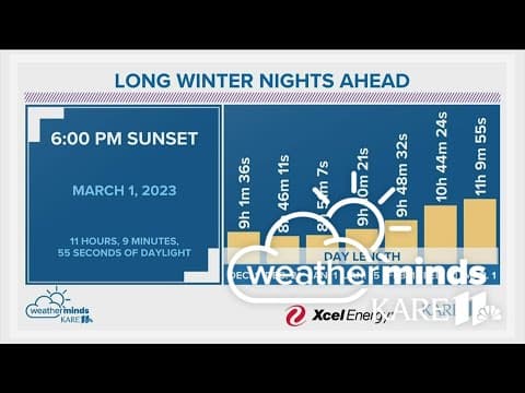 WeatherMinds: Long winter nights ahead