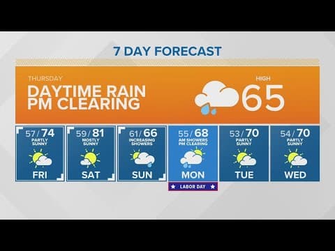 Early rain should clear by evening | KING 5 Weather