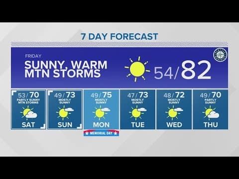 Memorial Day shaping up to be sunny and warm | KING 5 weather