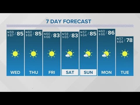 Tuesday 5PM Weather Update: Calm weather in New Orleans as Hurricane Milton barrels towards Florida