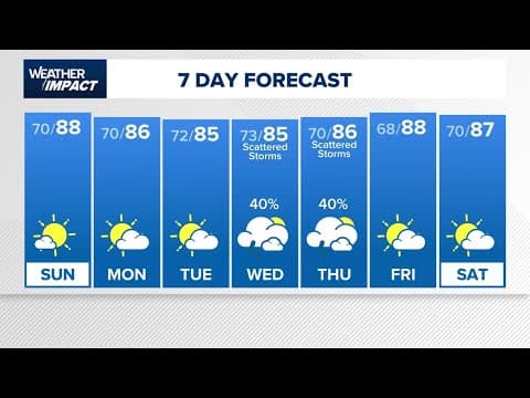 Watch Live: Meteorologist Chris Ramirez says to expect warmer temps, breezy conditions for Sunday