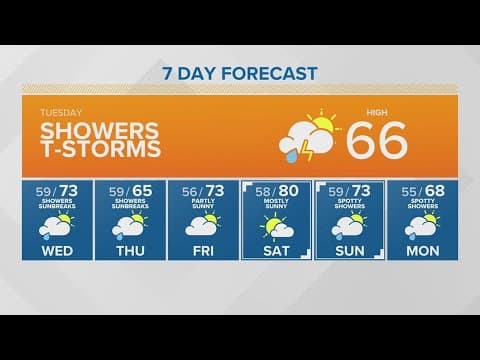Showers and thunderstorms | KING 5 Weather