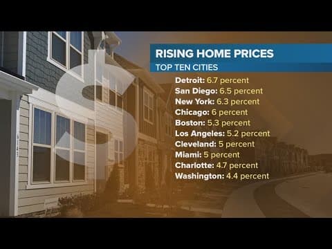 Where are home prices rising the fastest?