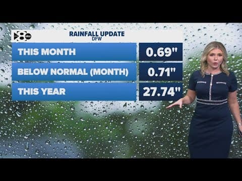 DFW Weather | Rainfall update for September, 14 day forecast