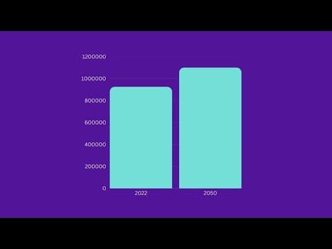 Knox County preparing for a future with a growing population