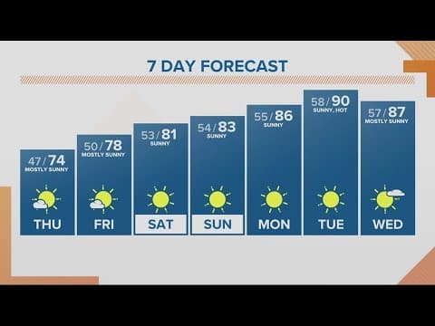 KGW Forecast: Sunrise, Thursday, June 1, 2023