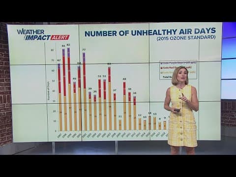Why we're breathing easier in the DMV
