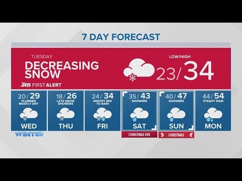 Winter storm warning: where and when | KING 5 Weather