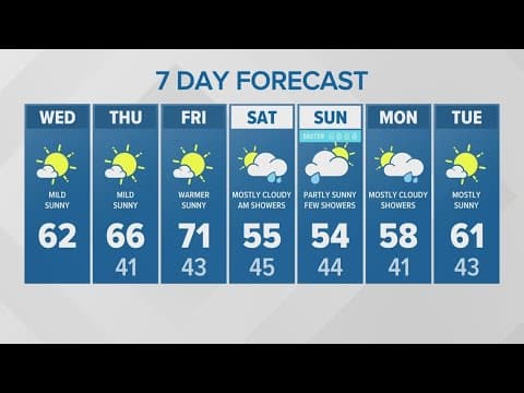 Mild and sunny | KING 5 Weather