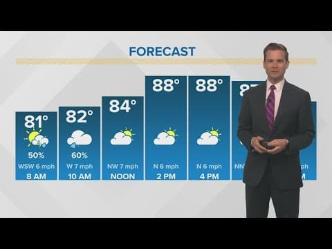 New Orleans Weather: What to expect end of the week