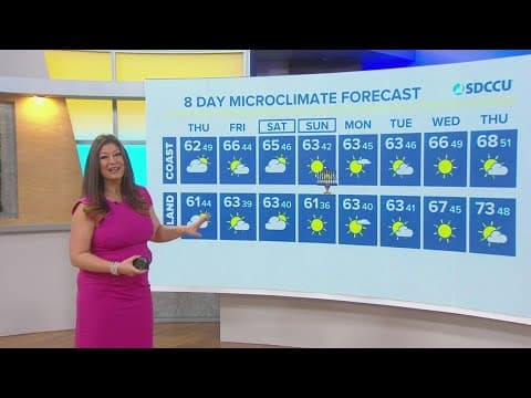 Still on the chilly side across San Diego