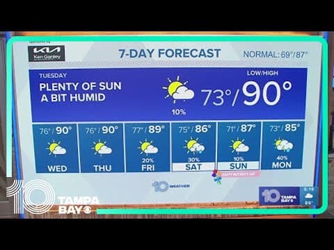 10 Weather: Monday evening forecast; May 6, 2024