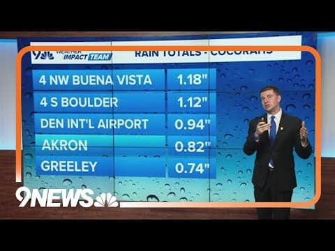 Weekend weather could've helped Colorado's drought