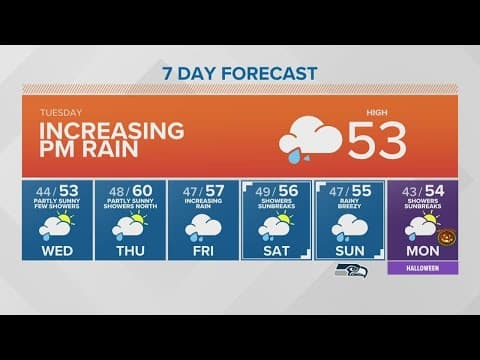 Expect heavy rains during your evening commute | KING 5 Weather