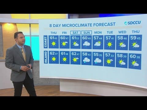 Dry and sunny before widespread rain and wind arrive on Sunday