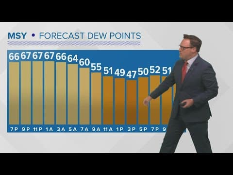 Weather: Back to the 70s tomorrow, turning chilly this weekend
