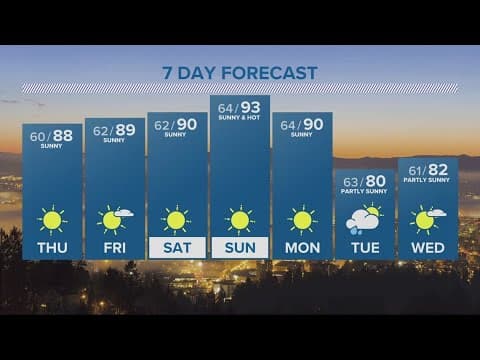 KGW Forecast: 11 p.m., Wednesday, Aug. 2, 2023
