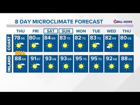 Cranking up the heat as we welcome Fall