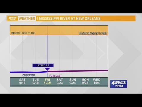 How saltwater intrusion happens and why it becomes a problem