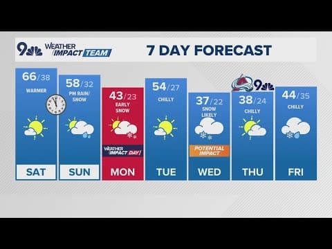 Latest forecast | Warm and sunny Saturday ahead of rain and snow