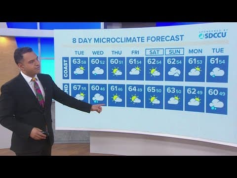 Rain and wind return late Tuesday through Wednesday in San Diego