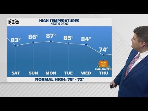 DFW Weather:  Signs of a pattern change are finally here