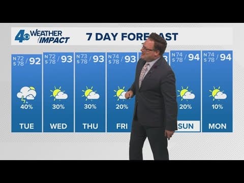 New Orleans Weather: Typical August heat and slightly less humid