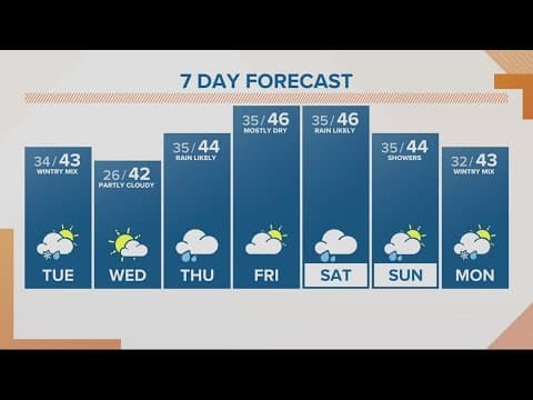KGW Forecast: Sunrise, Tuesday, February 28, 2023