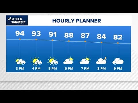 Weather Impact live update: Isolated shower chances linger in Houston while tropics heat up