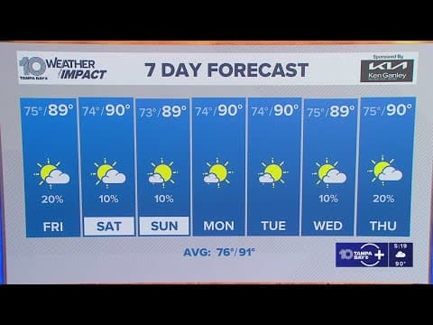 10 Weather: Thursday evening forecast; Sept. 11, 2025