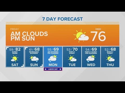 Early clouds will clear to sunny afternoon | KING 5 Weather