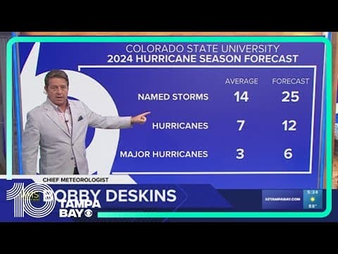 Colorado State University predicts 'extremely active' hurricane season in updated forecast