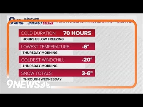 Weather Impact Alert | Arctic chill grips Colorado, heavy snow expected by Tuesday evening